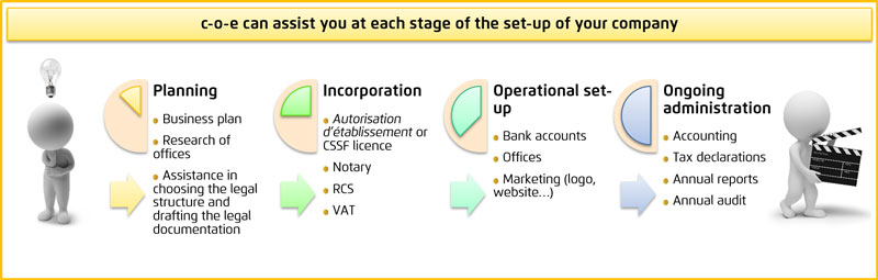 c-o-e Start-up Package